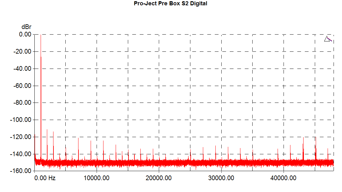 PreBoxS2-44k-THD-graph.png.8133df38df4d4d8d352efa2ebf7548da.png